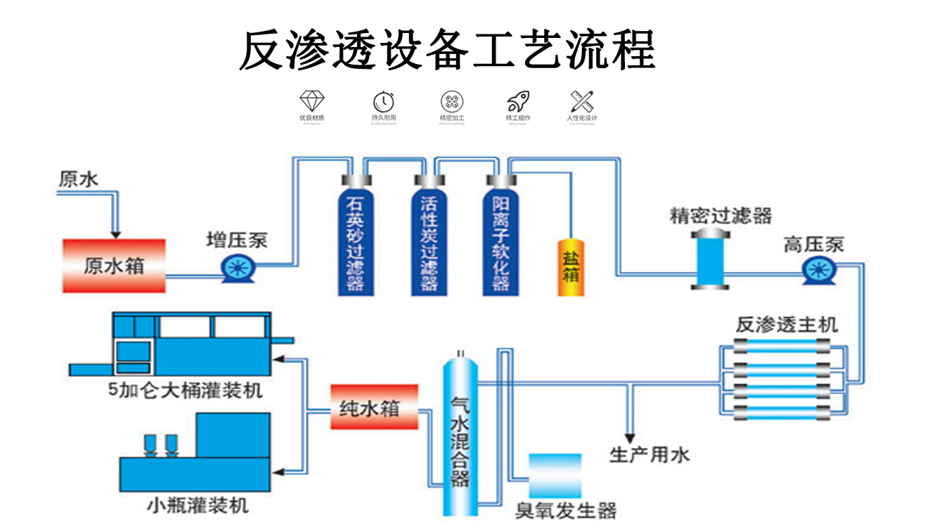 5吨纯水反渗透设备