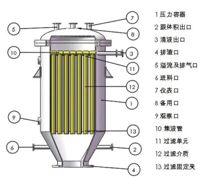 全自动滤饼层过滤器