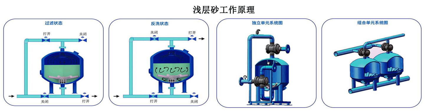 农业灌溉浅层砂过滤器