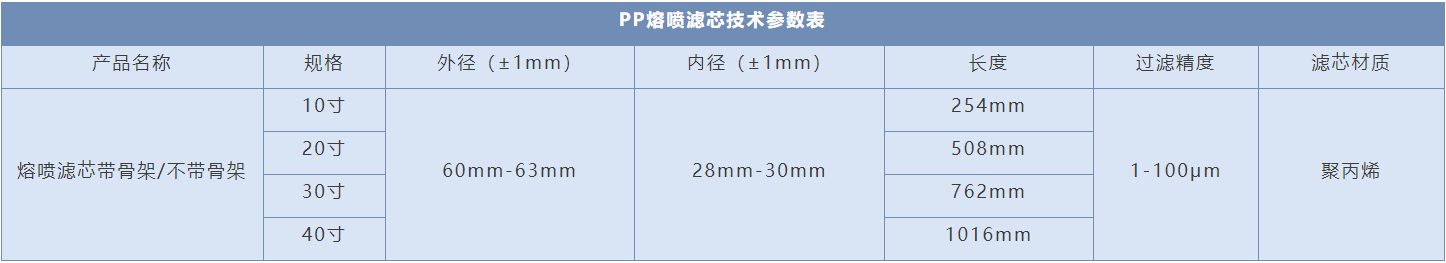 30寸PP熔喷滤芯