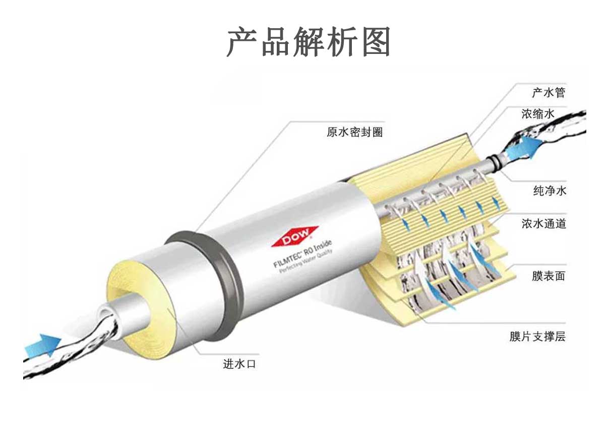 陶氏8040反渗透膜元件